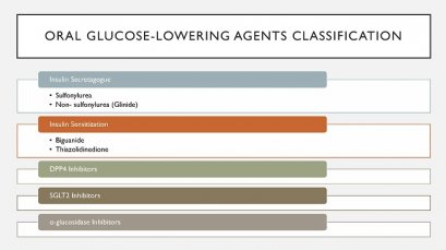 ยาเม็ดลดระดับน้ำตาลในเลือดในโรคเบาหวานชนิดที่ 2